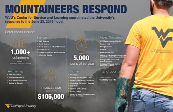 Mountaineers Respond graphic
