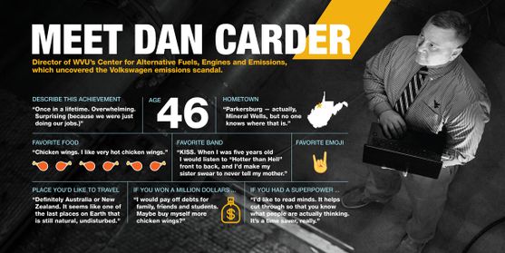 Dan Carder graphic