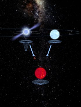 Artist’s impression showing the pulsar and inner white dwarf (upper two stars) falling in the curved spacetime of the outer white dwarf (lower star). The grids show each star’s contribution to the overall spacetime curvature and emphasize in particular th