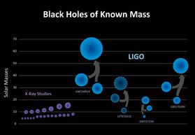 Courtesy LIGO Search Collaboration