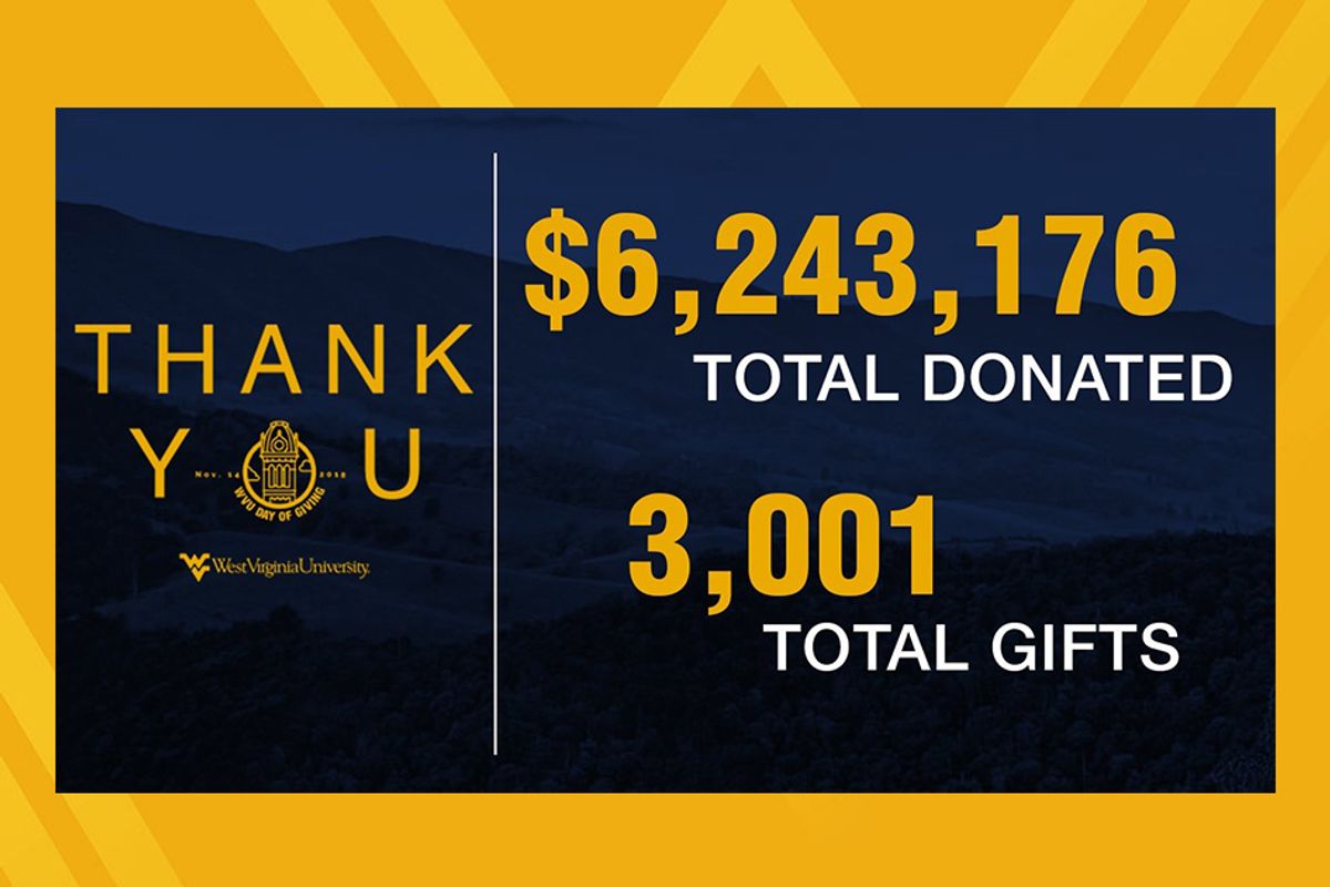 Second annual Day of Giving brings in more than 6 million for WVU