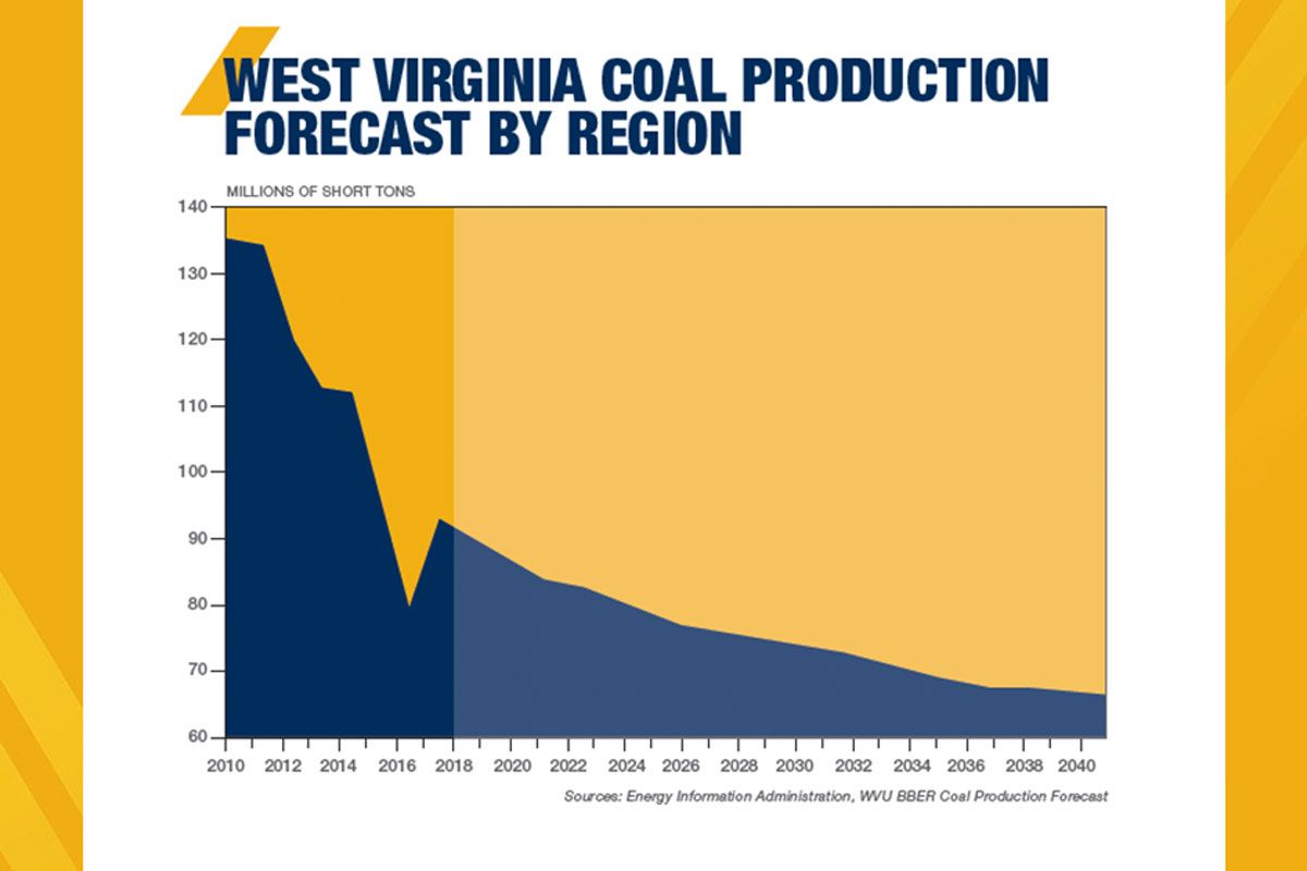 Graphic of coal forecast over 20 years